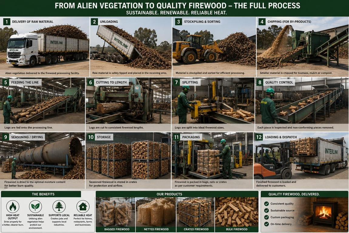 Alien vegetation to quality firewood